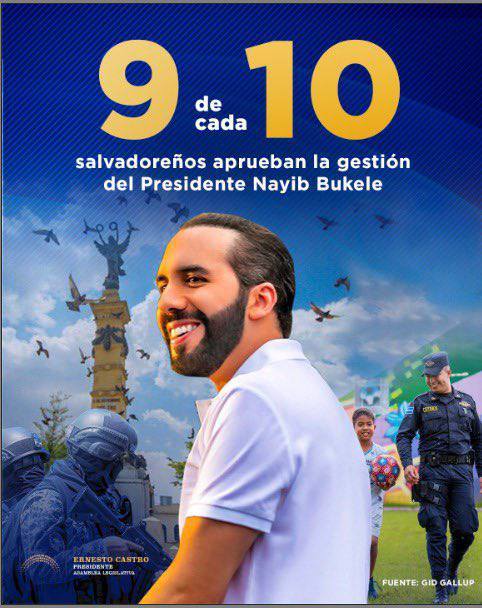 Último 9 De Cada 10 Salvadoreños Apoyan La Gestión Del Presidente Nayib Bukele Según La 0318